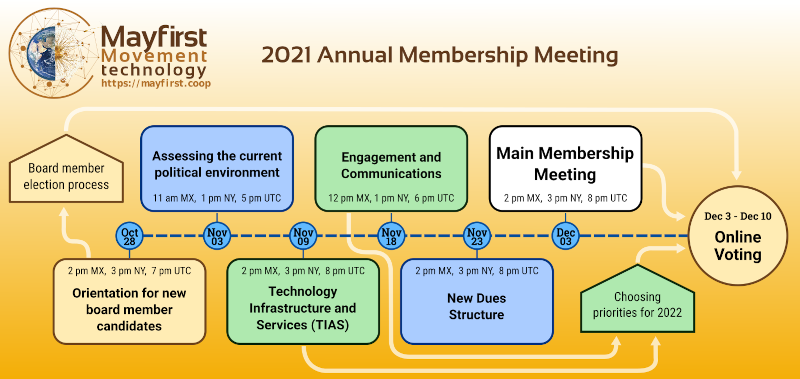 2021 Membership Meeting schedule info graphic